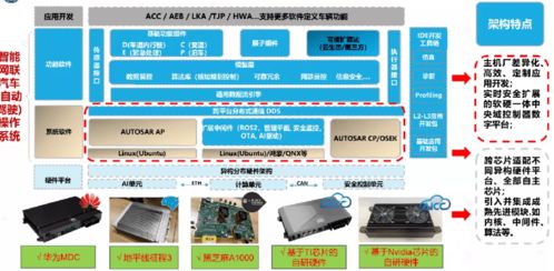 借鑒ICT行業經驗，國汽智控尚進構建智能汽車網絡安全生態體系