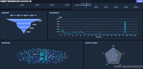 基于Spark與Hadoop的新疆特產(chǎn)電商銷售數(shù)據(jù)聯(lián)動分析系統(tǒng)