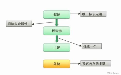 軟件設(shè)計師視角下的數(shù)據(jù)庫系統(tǒng) 數(shù)據(jù)處理的核心與挑戰(zhàn)