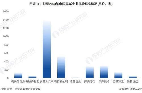 收藏必備 2023年中國氯堿企業(yè)大數(shù)據(jù)全景圖譜深度解析與數(shù)據(jù)處理指南