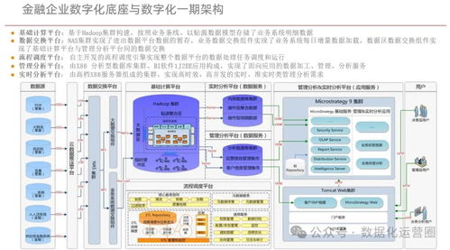 企業(yè)數(shù)字化底座與數(shù)字化轉型方案 數(shù)據(jù)處理的核心架構與實踐