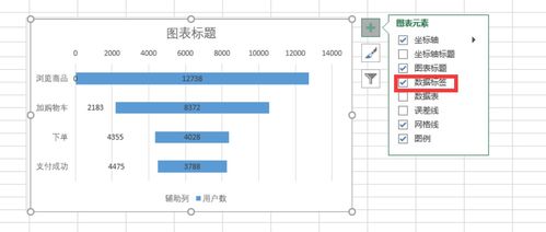 Excel數(shù)據(jù)分析 復合型餅圖與漏斗圖的制作與數(shù)據(jù)處理技巧