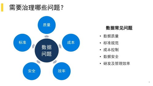 美團酒旅數(shù)據(jù)治理實踐 從海量數(shù)據(jù)到業(yè)務價值的智能處理之路